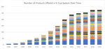 Product Variety, Licensing and Vertical Integration in Two-Sided Market (JMP)