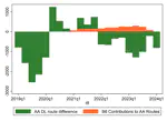 Competition & Price Dispersion: Lessons from the Northeast Alliance